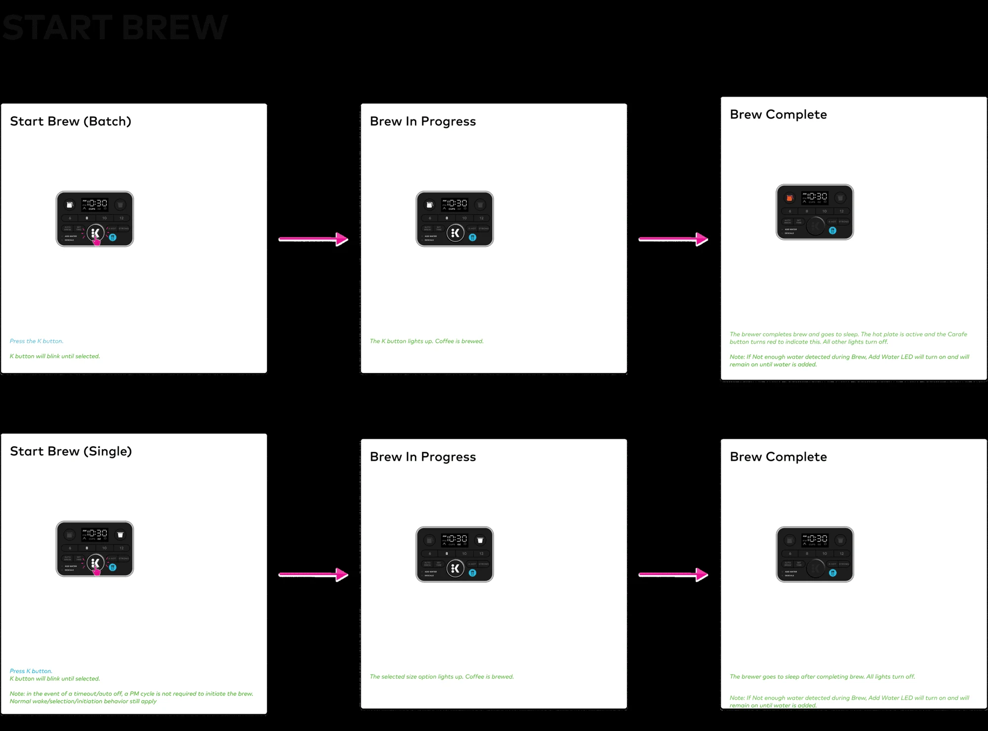 Keurig Smart Brewers — Product Design · IoT